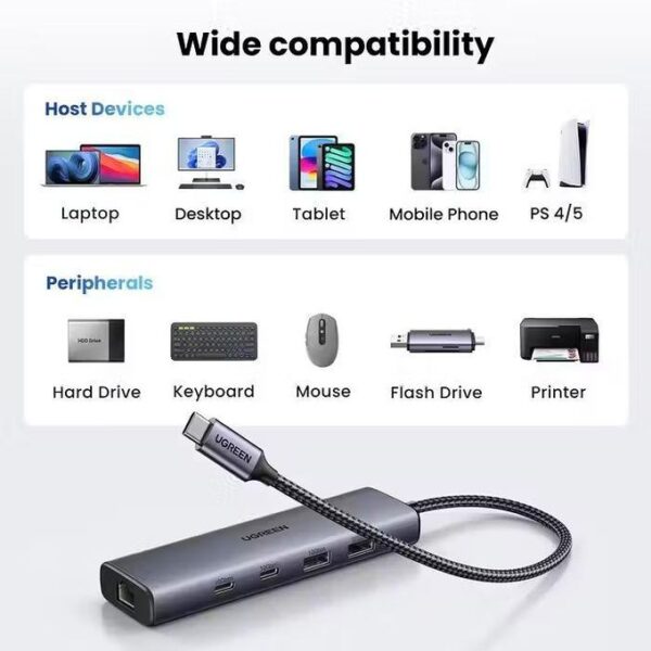 3 UGREEN 45320 USB-C Hub 6-in-1 - 10Gbps + Ethernet