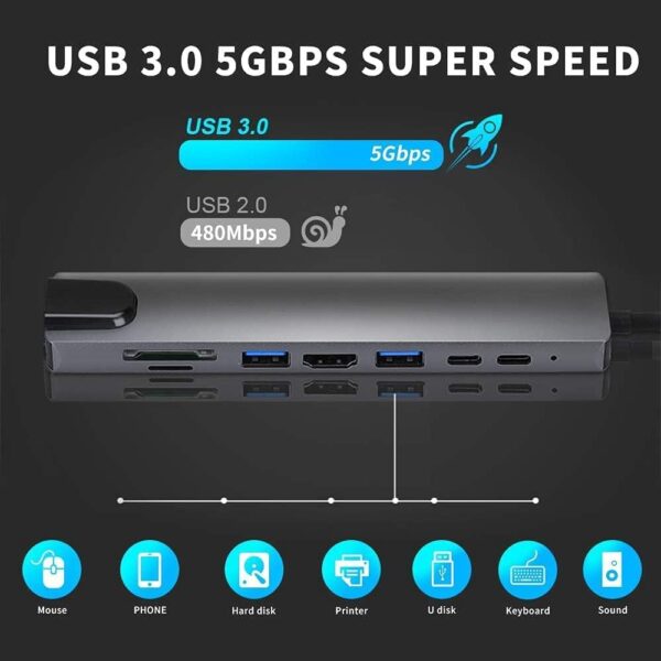 USB C Hub with Ethernet Adapter, 8 in 1 USB C Multiport Splitter