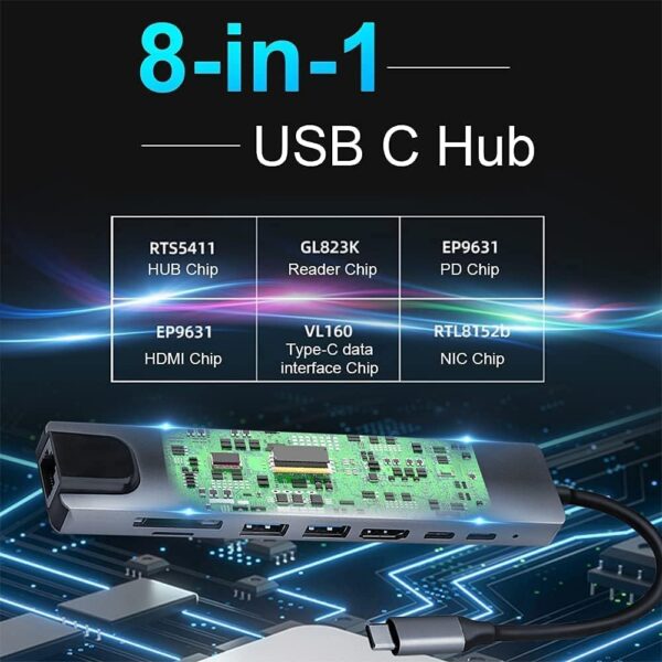 USB C Hub with Ethernet Adapter, 8 in 1 USB C Multiport Splitter