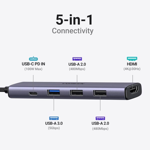 61t4SBtzhYL._AC_SL1500_ UGREEN Revodok 5-in-1 USB-C Hub with 4K HDMI