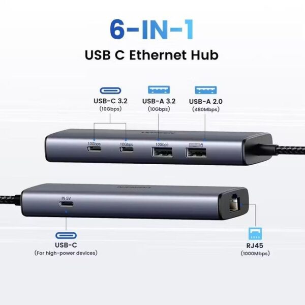 8 UGREEN 45320 USB-C Hub 6-in-1 - 10Gbps + Ethernet