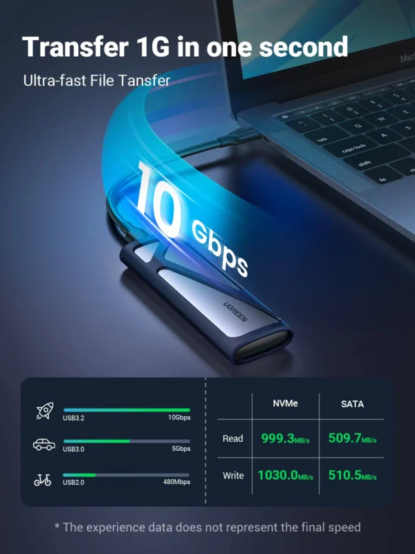 ugreen-m2-nvme-ssd-enclosure-usb-32-gen-2-10gbps-ssd-caddy-56454 UGREEN NVMe and SATA M.2 Enclosure Tool-Free, 10Gbps USB C 3.2 Gen2